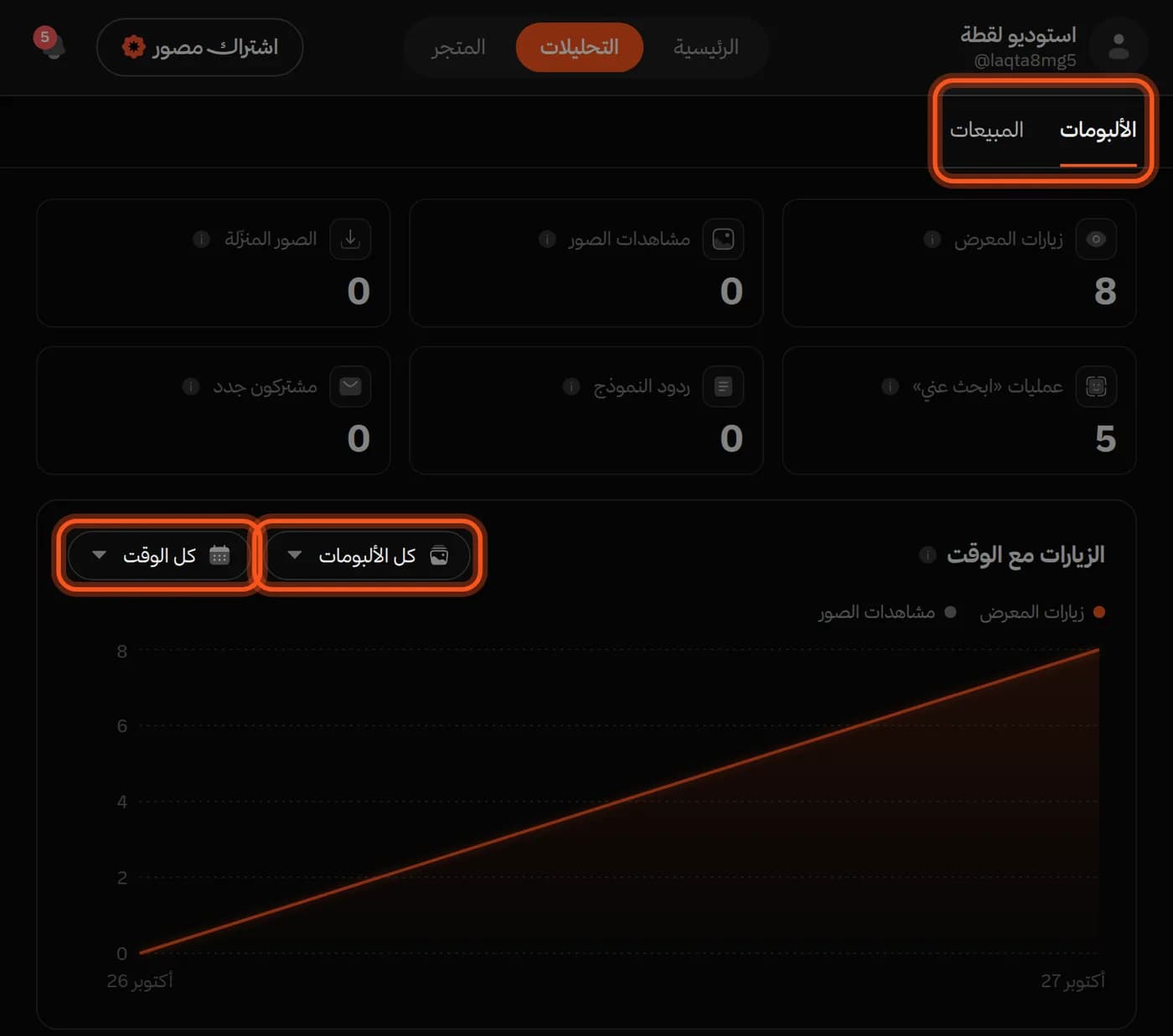 صفحة «التحليلات»، وتبويبا «الألبومات» و«المبيعات» ومرشّحا الألبوم والمدة محددة